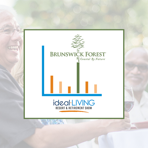 Blog Feature Photo Showcasing Brunswick Forest in Ideal Living Infographics