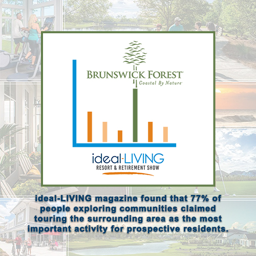 Blog Feature Photo Showcasing Brunswick Forest in Ideal Living Infographics